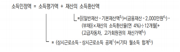 소득인정액 계산방법 - 소득인정액 = 소득평가액 -> = (상시근로소득 - 상시근로소득 공제(1)) + (기타 월소득 합계(2)) + 재산의 소득환산액 -> =[{(일반재산 - 기본제산액(3)) + (금융재산 - 2,000만원(4)) - (부채)} x 재산의 소득환산율(연 4%) / 12개월] + (고급자동차, 고가회원권의 재산가액(5))