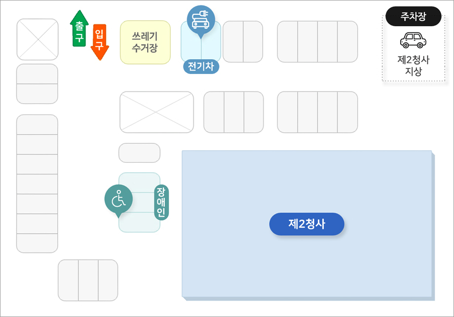 2청사 지상 주차장 이미지며 왼쪽위부터 시계방향으로 출구, 입구, 쓰레기수거장, 전기차 전용 자리, 2청사, 장애인 전용 자리 가 있습니다